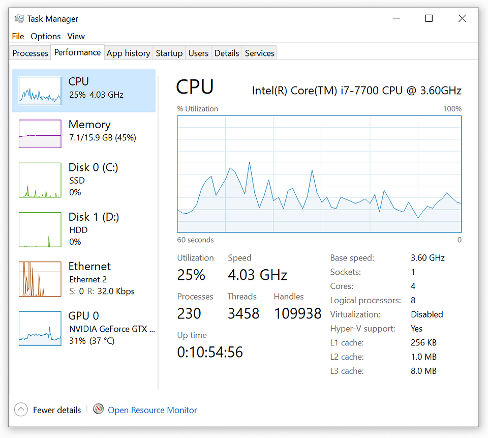 CPU Monitor 1