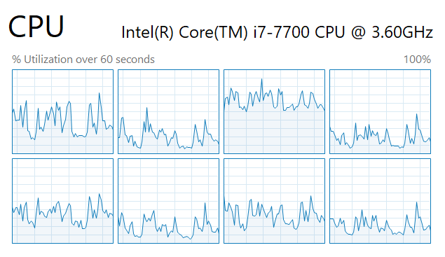 CPU Monitor 2