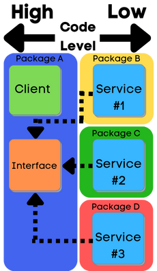 Extensibility / Flexibility